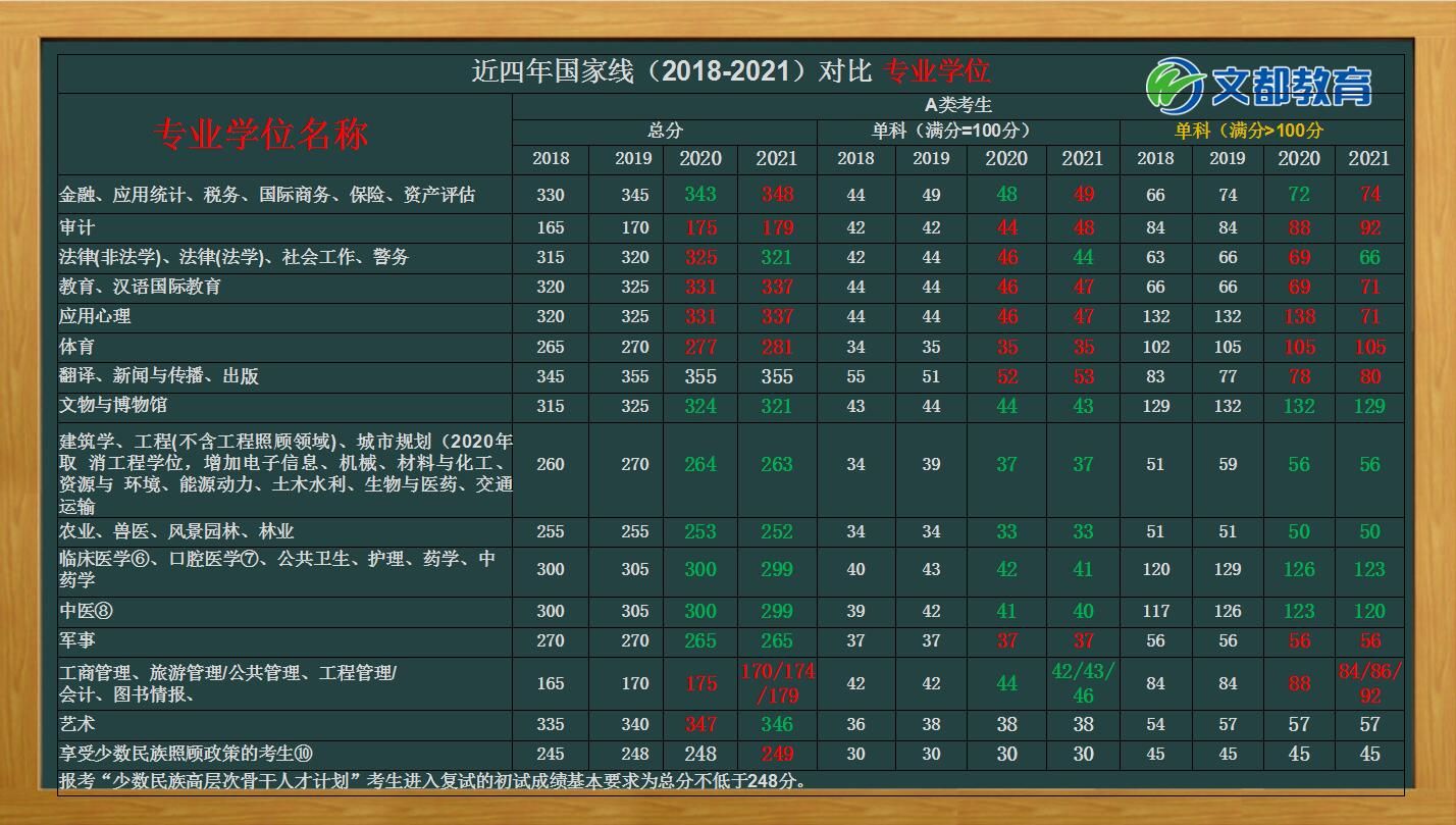 北京影視錄取分數線_高考北影分數線_北影分數線