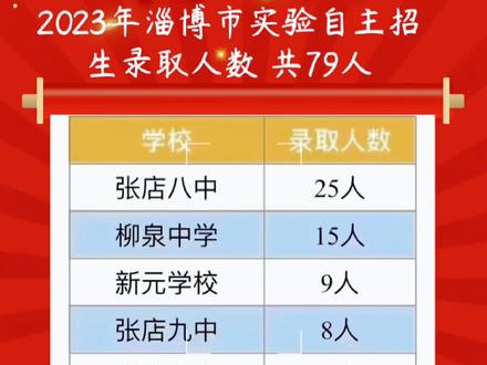 重慶北大附中_北大附中重慶實驗學校招生電話_北大附中重慶實驗學校怎么樣