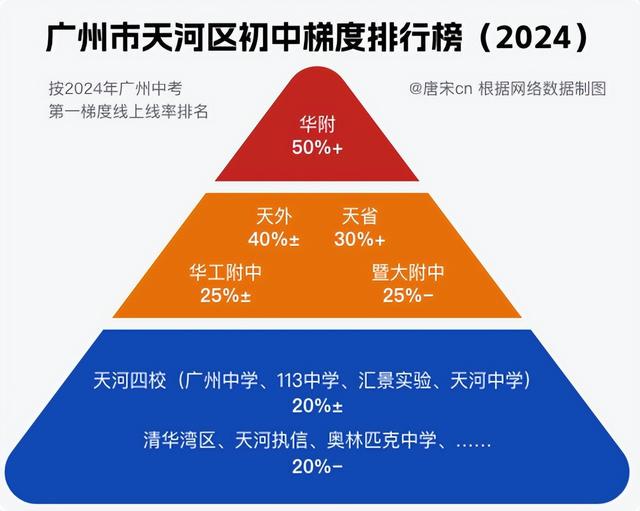 北大附中重慶實驗學校怎么樣_北大附中重慶實驗學校招生電話_重慶北大附中