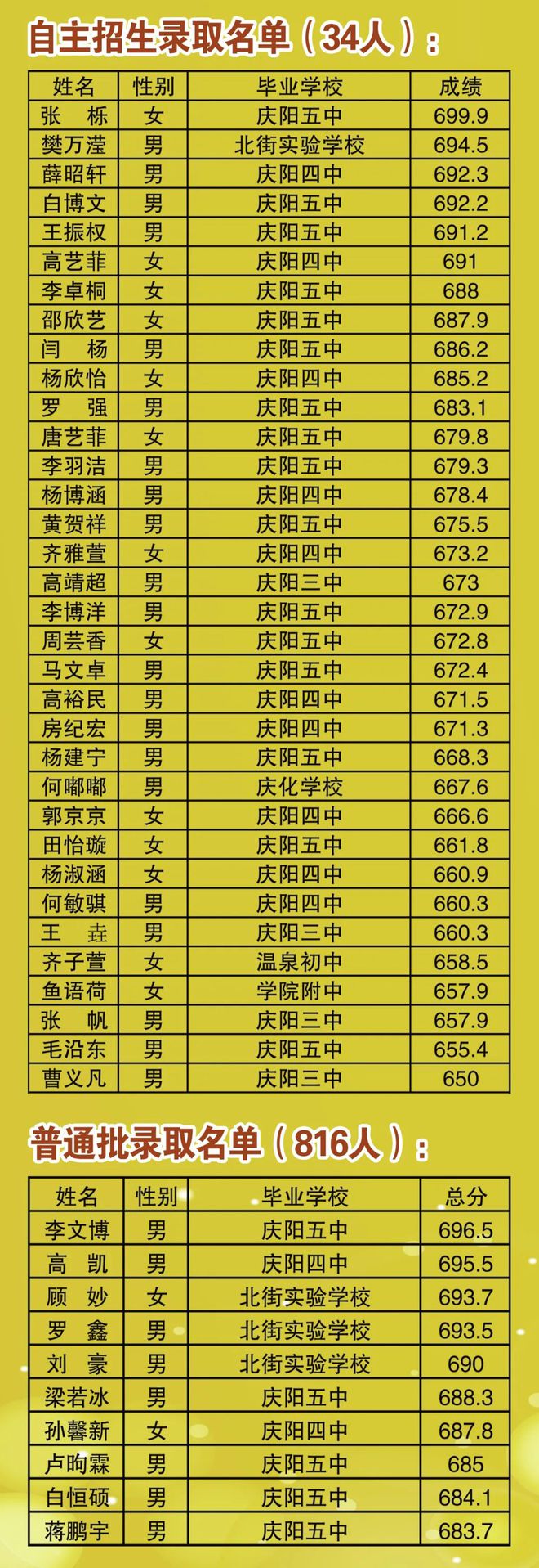 重慶北大附中_北大附中重慶實驗學校招生電話_北大附中重慶實驗學校怎么樣