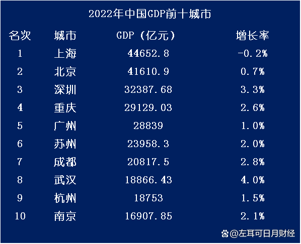 廣州市高中排名_廣州高中排名梯隊_高中排名廣州市第幾