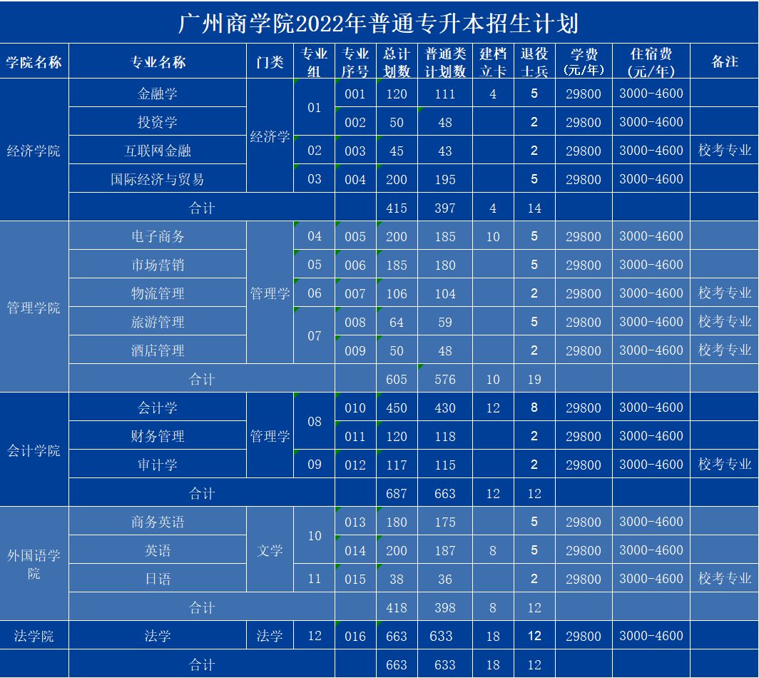 廣州高中排名梯隊_廣州市高中排名_高中排名廣州市第幾