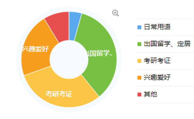 高中申請出國留學的條件_出國留學高中申請條件有哪些_出國留學高中申請條件是什么