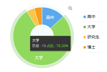 出國留學高中申請條件是什么_出國留學高中申請條件有哪些_高中申請出國留學的條件