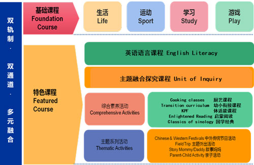 常青藤校訓_常青藤學校_常青藤校友