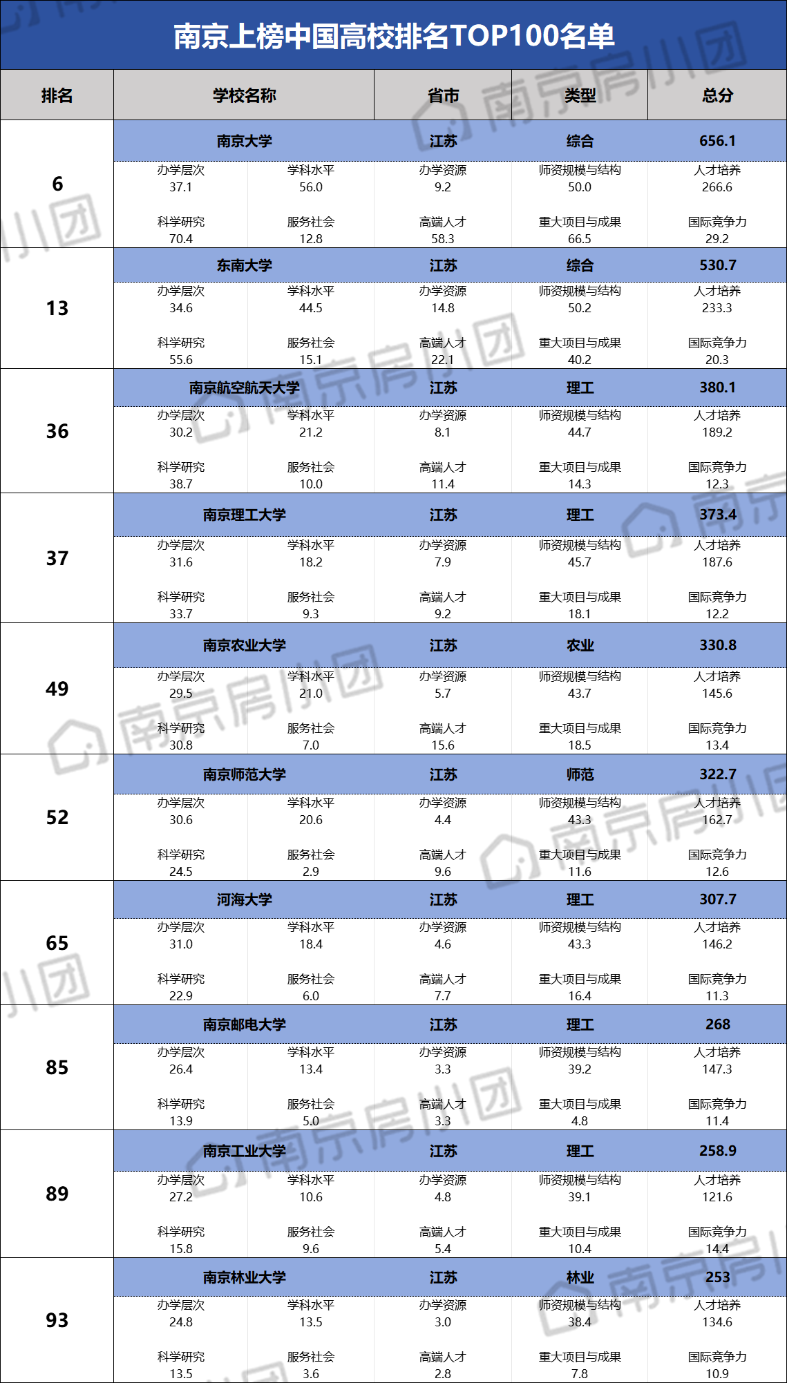 中國大學排名表格_中國大學排名最新排名表_國內大學排名發布