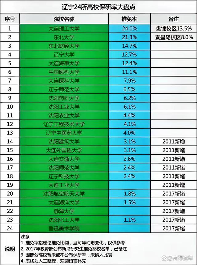 初中生留學_留學初中生美國簽證好辦嗎_初中生留學