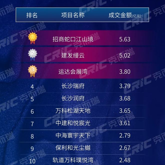 長沙初中排名_長沙初中排名前十的學校公辦_長沙初中排名一覽表