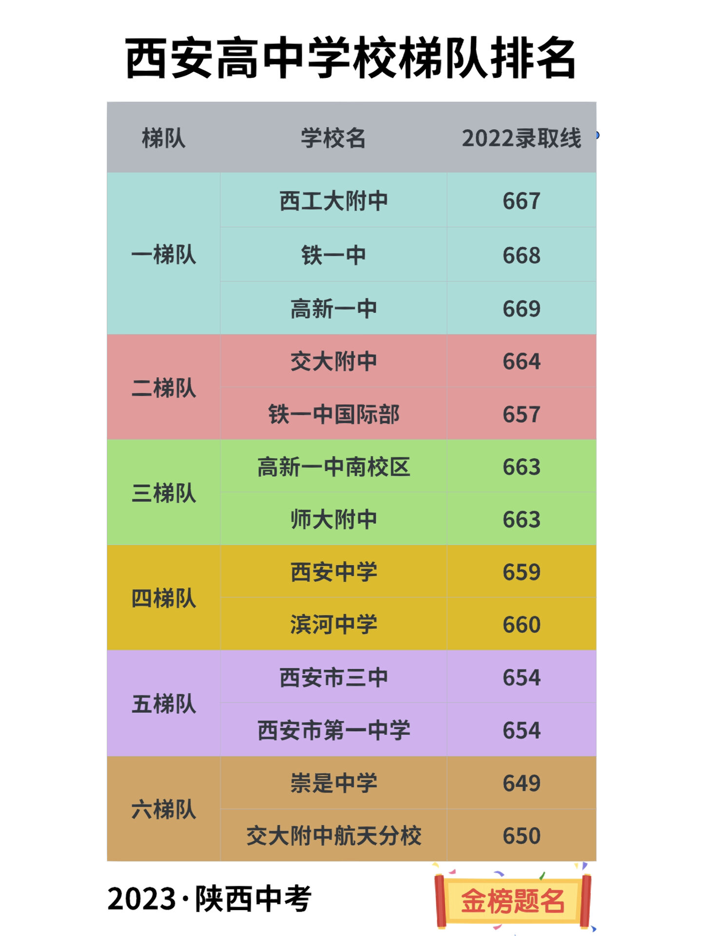 西安私立學校小學排名_西安私立學校高中_西安私立學校