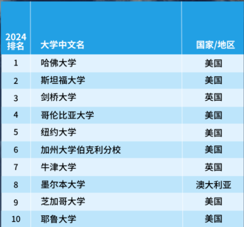 中外合作辦學(xué)鄭州大學(xué)_鄭州大學(xué)對(duì)外合作辦學(xué)_鄭州大學(xué)對(duì)外合作辦學(xué)