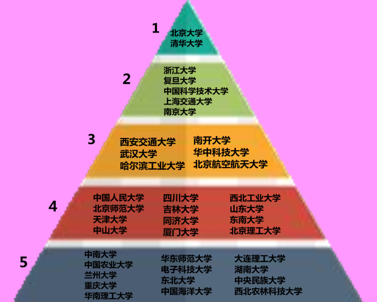 校友版大學排名_校友排名大學會加分嗎_校友會大學排名
