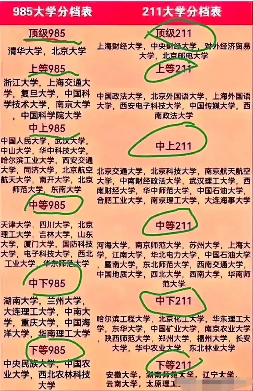 校友排名大學會加分嗎_校友版大學排名_校友會大學排名