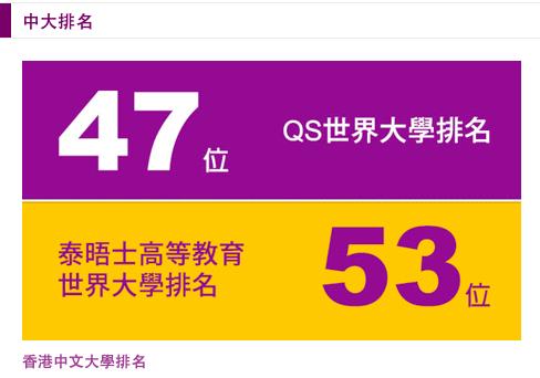 大學世界排名前一百_排名大學世界前100名_世界前100的大學排名