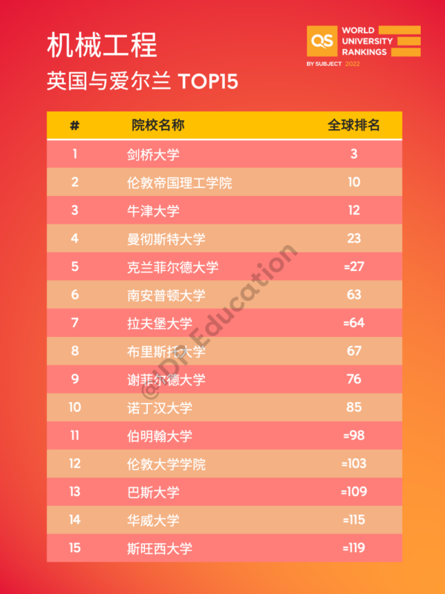 最新排名大學世界第一_最新世界大學排名前100_世界大學最新排名