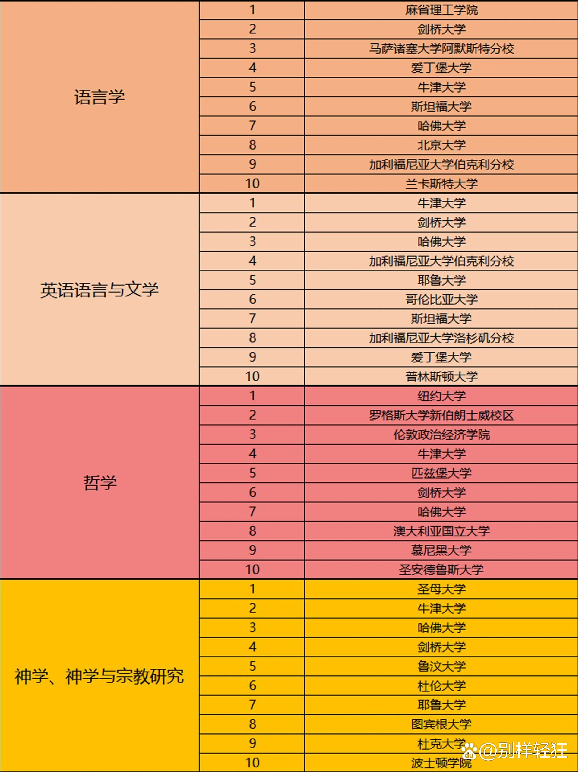 世界大學最新排名_最新世界大學排名前100_最新排名大學世界第一