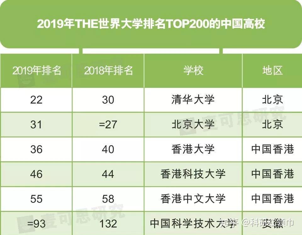 人民大學(xué)國際班是幾本_人民大學(xué)退出國際高校排名_人民大學(xué)國際排名低