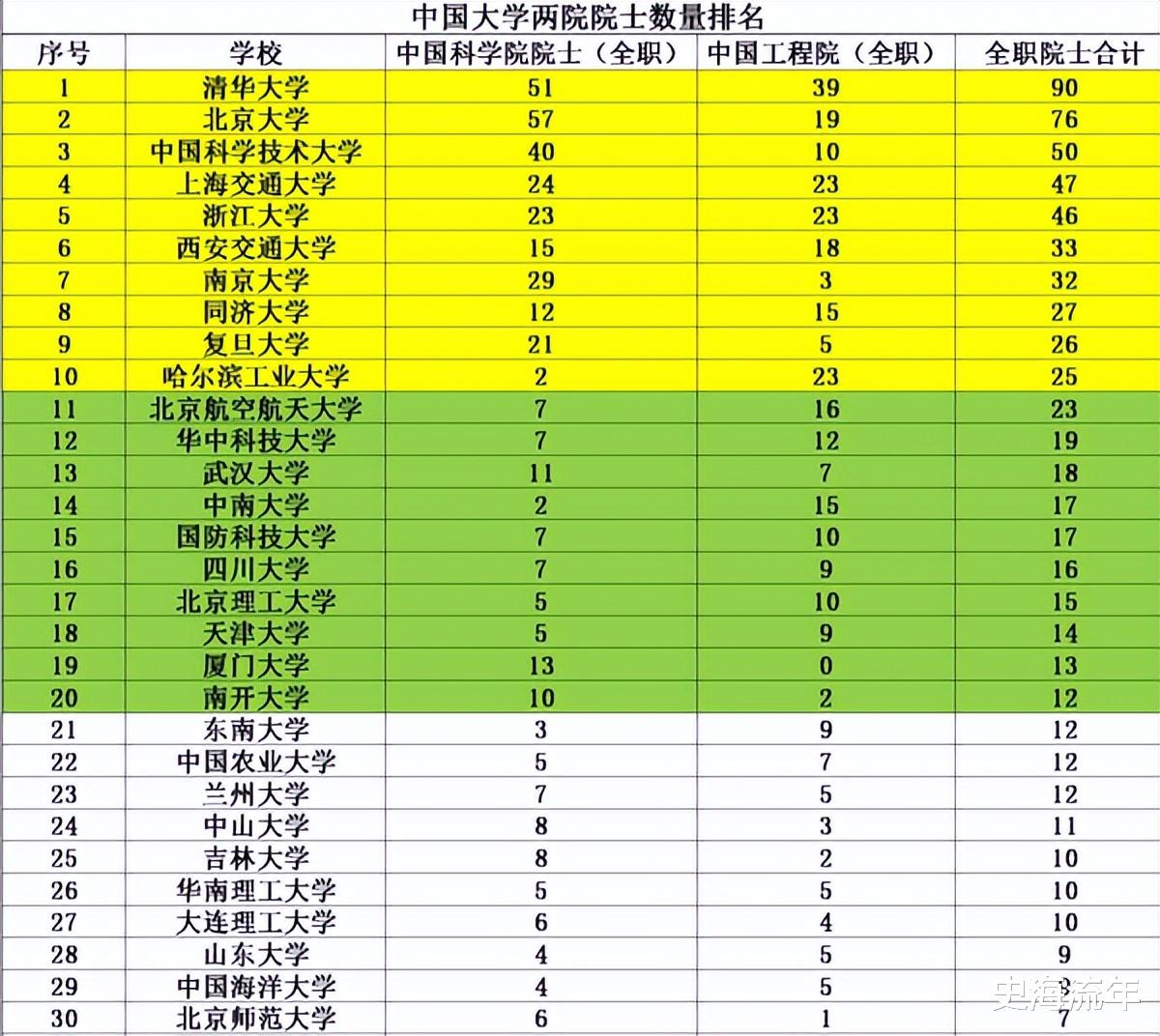 人民大學(xué)國際排名低_人民大學(xué)退出國際高校排名_人民大學(xué)國際班是幾本