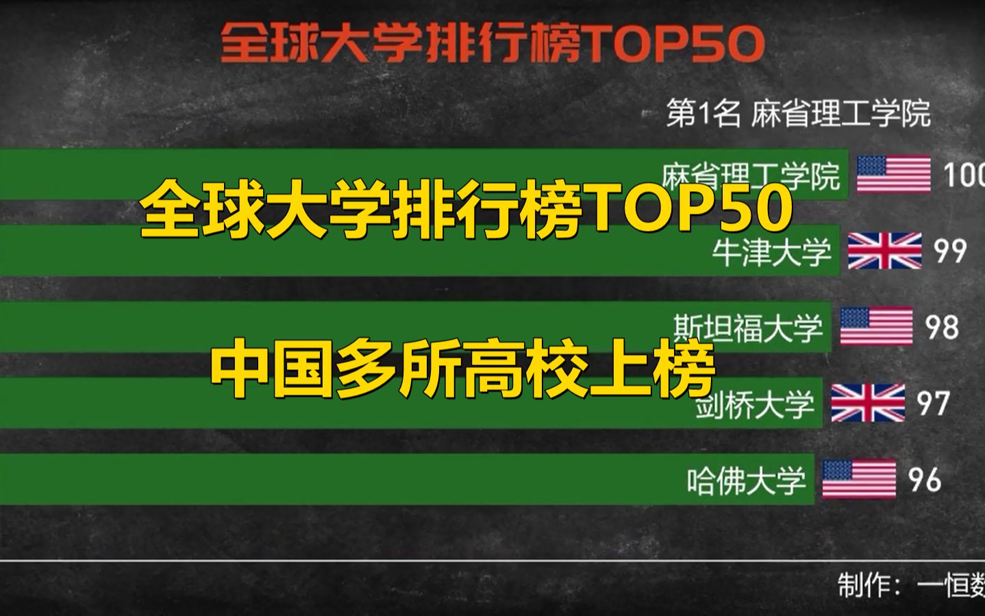 人民大學(xué)國際班是幾本_人民大學(xué)退出國際高校排名_人民大學(xué)國際排名低