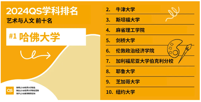 全世界大學排名_rank世界大學排名_世界大學排名百度百科