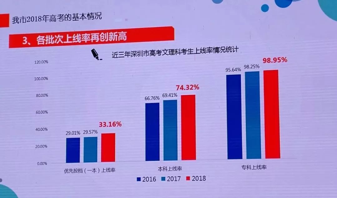 坪山高級中學分數線2021_坪山高級中學分數線_坪山高中學校分數線