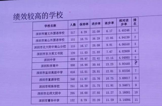 坪山高級中學分數線2021_坪山高中學校分數線_坪山高級中學分數線