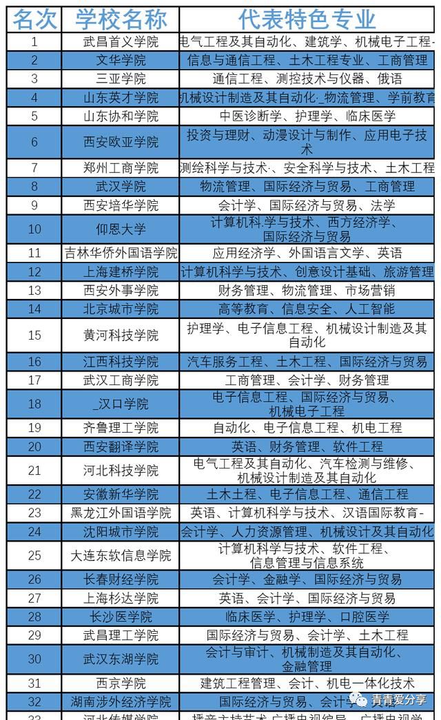 民辦大學文憑有用嗎_民辦的文憑有用嗎_民辦大學文憑含金量