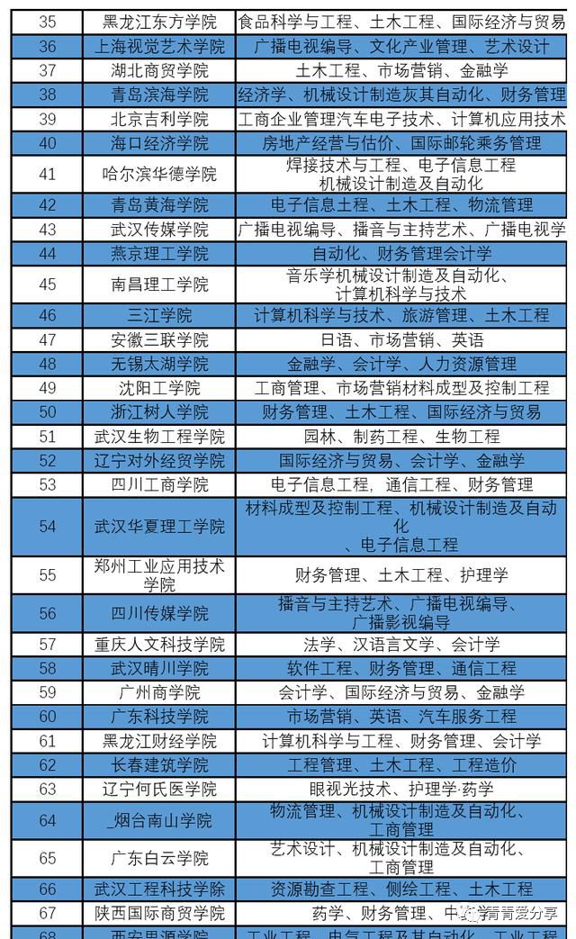 民辦大學文憑有用嗎_民辦大學文憑含金量_民辦的文憑有用嗎