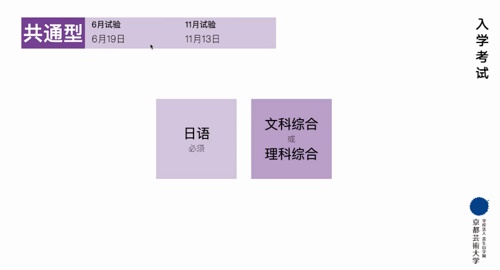 美國社區(qū)學(xué)院留學(xué)_美國社區(qū)大學(xué)留學(xué)費用_美國社區(qū)大學(xué)留學(xué)