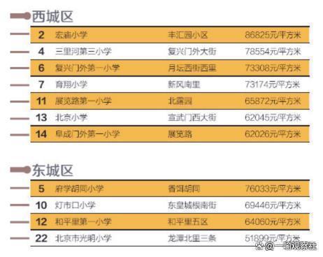 深圳市民辦學校_深圳民辦學校收費標準_深圳民辦學校