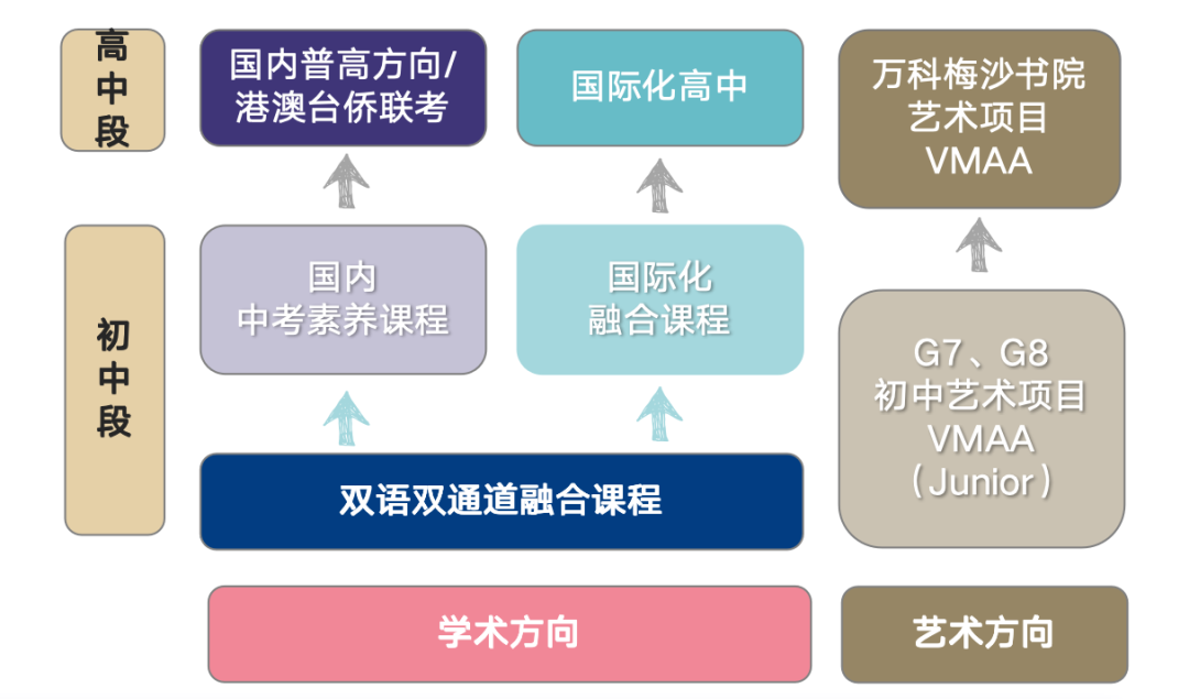 深圳國際學校排名一覽表_深圳表廠_深圳市所有國際學校
