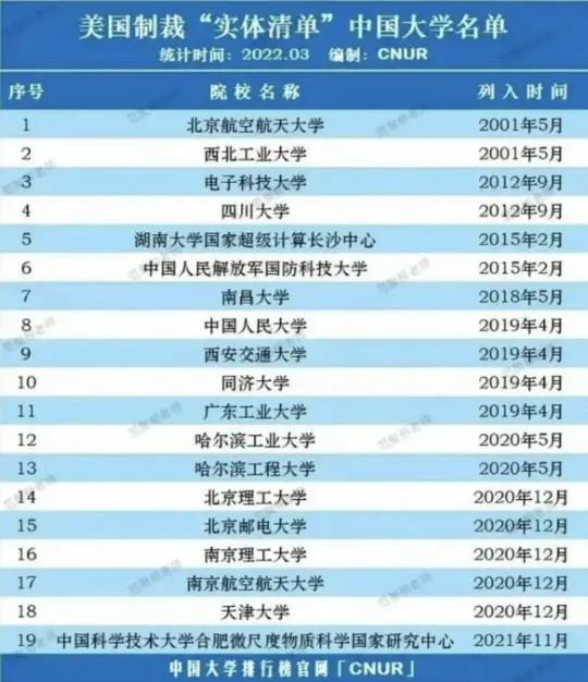 軍校大學排名_軍校排名大學有哪些_軍校的大學排名