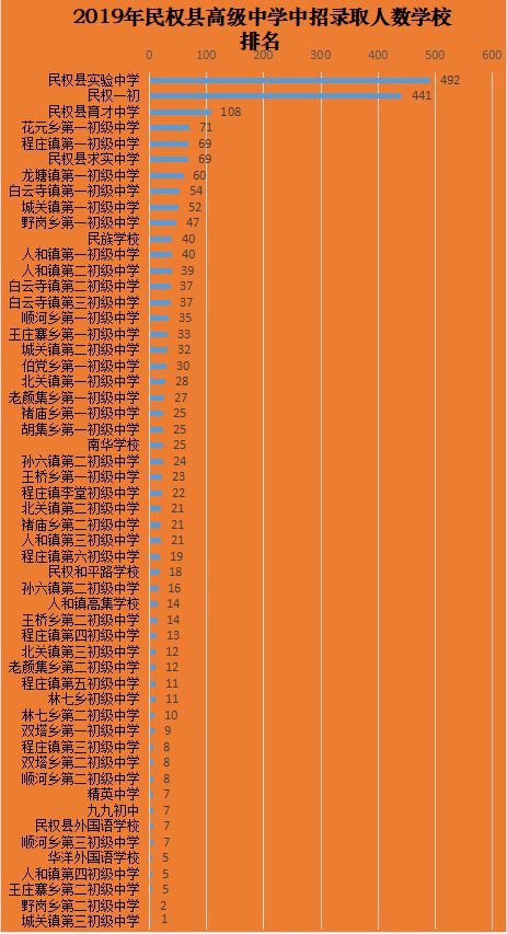 開封求實中學_開封求實中學全稱_開封求實中學校長