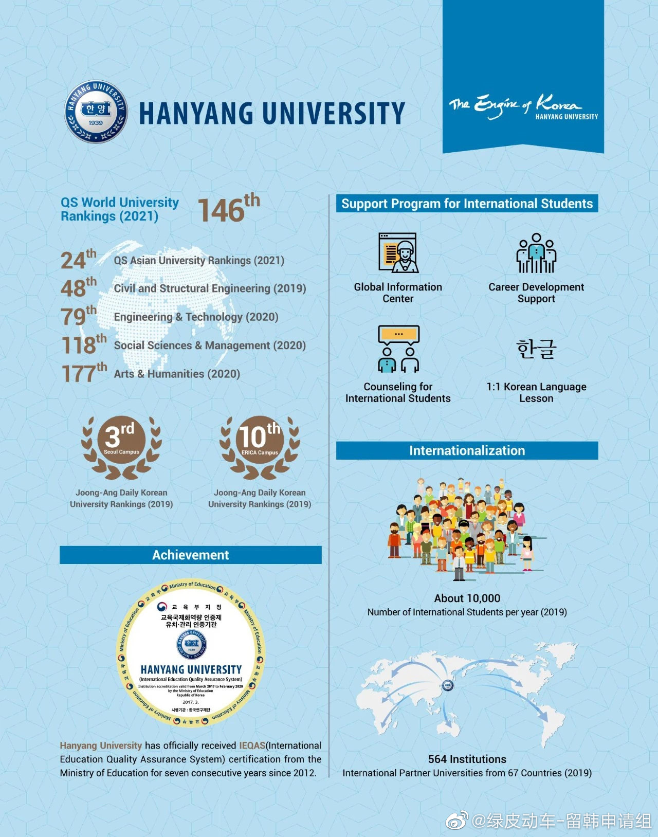 漢陽大學qs世界排名_漢陽大學研究生申請條件_漢陽大學