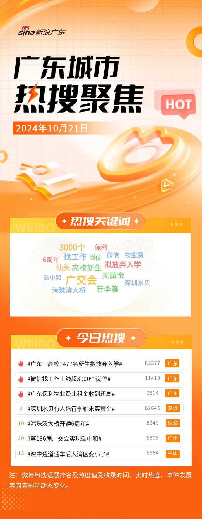 廣州大學的學費_廣州大學學費_廣州大學2021年學費