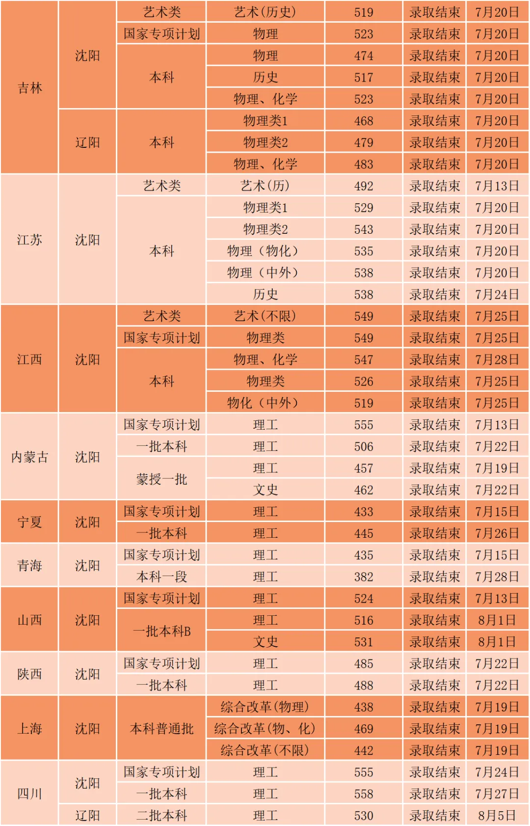 廣東大學的排行_廣東大學排行_2021廣東大學排行