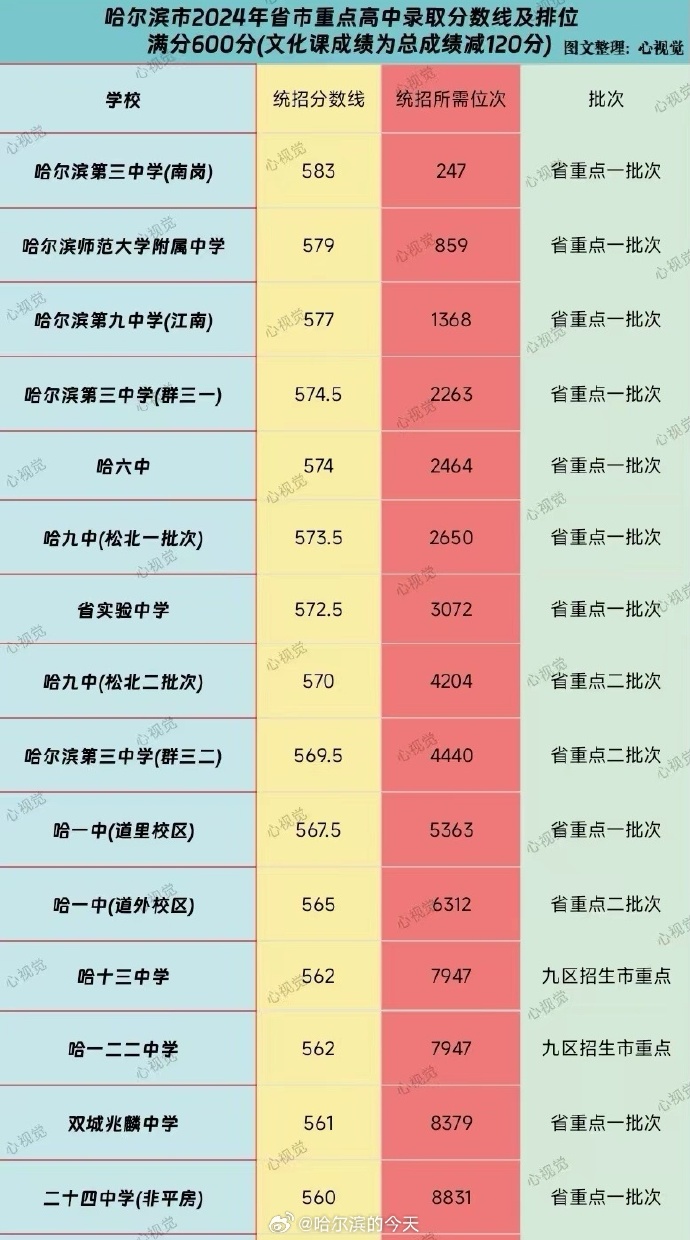 廣東大學排行_廣東大學的排行_2021廣東大學排行