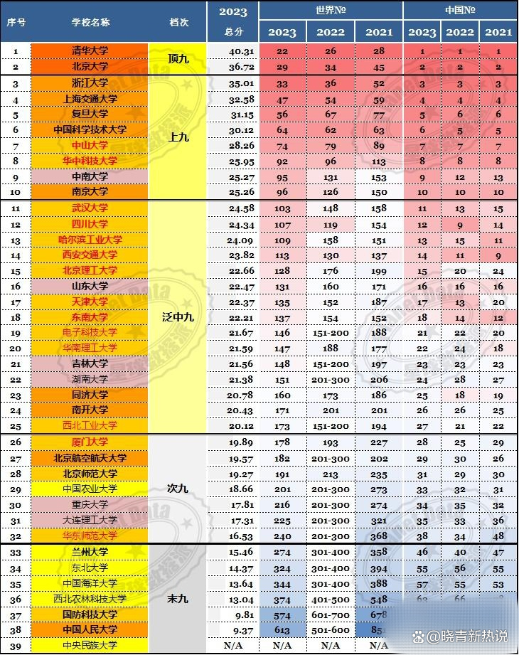 澳門科技大學(xué)排名_澳門科技大學(xué)排行榜_澳門科技世界大學(xué)排名