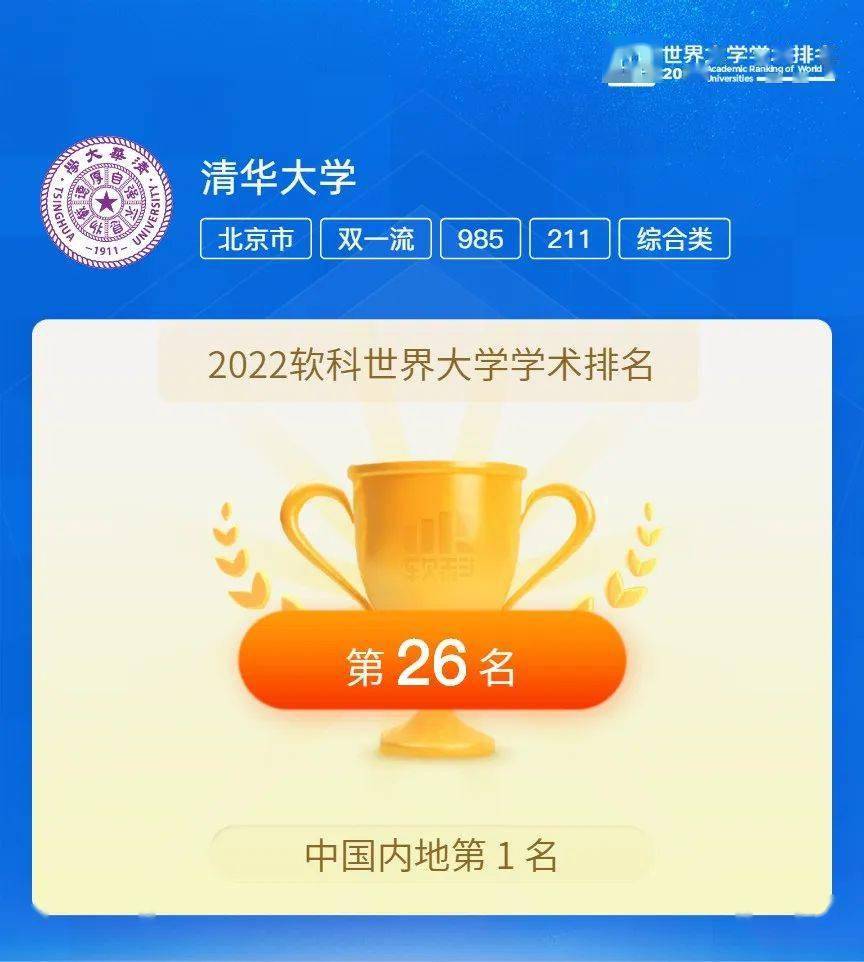 澳門科技大學(xué)排名_澳門科技世界大學(xué)排名_澳門科技大學(xué)排行榜
