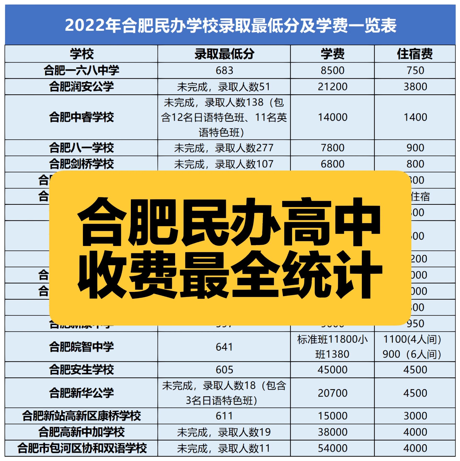 合肥招聘中學(xué)168名學(xué)生_合肥168中學(xué)招聘_合肥招聘中學(xué)168名教師