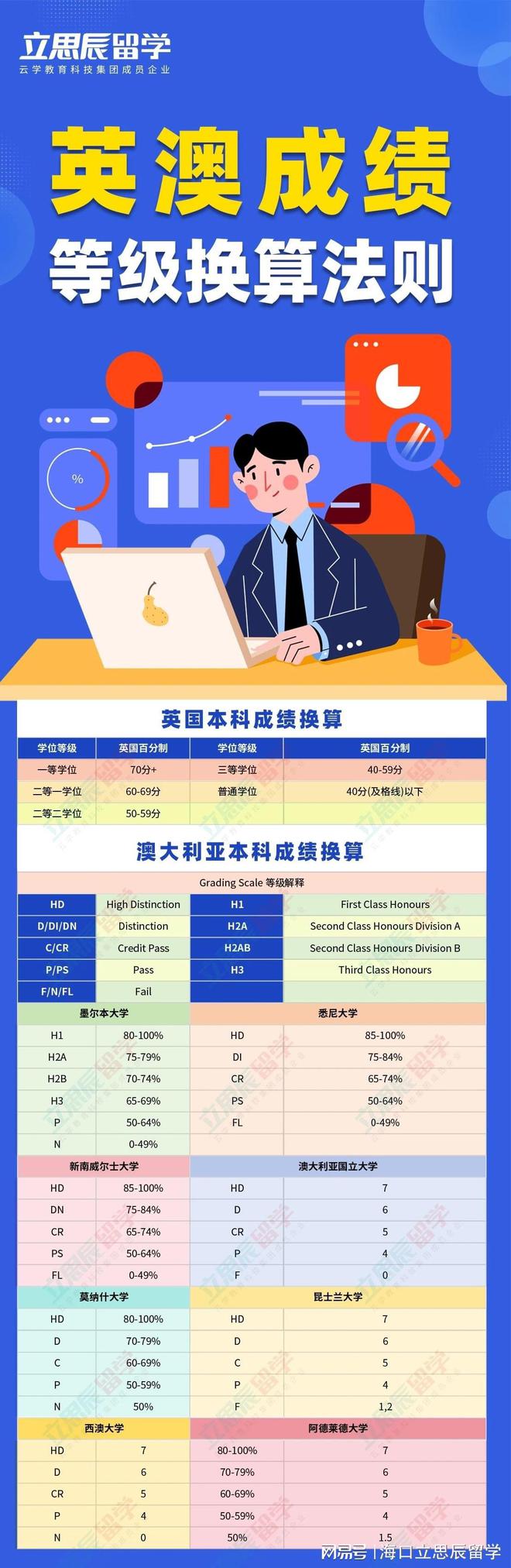 去美國留學基本條件_去美國留學的條件_去美國留學需要具備什么條件