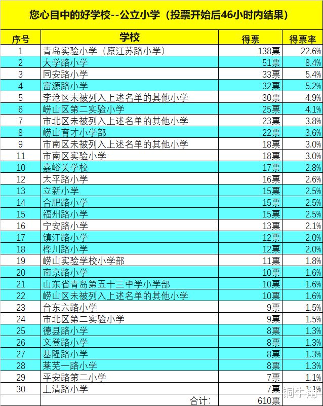 徐州小學(xué)排名前十的是哪些學(xué)校_徐州小學(xué)寒假放假時(shí)間_徐州小學(xué)