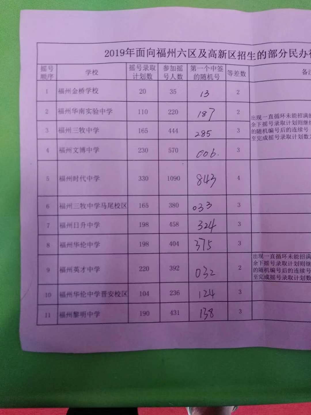 福州華倫中學(xué)_福州華倫中學(xué)排名_福州華倫中學(xué)高中部