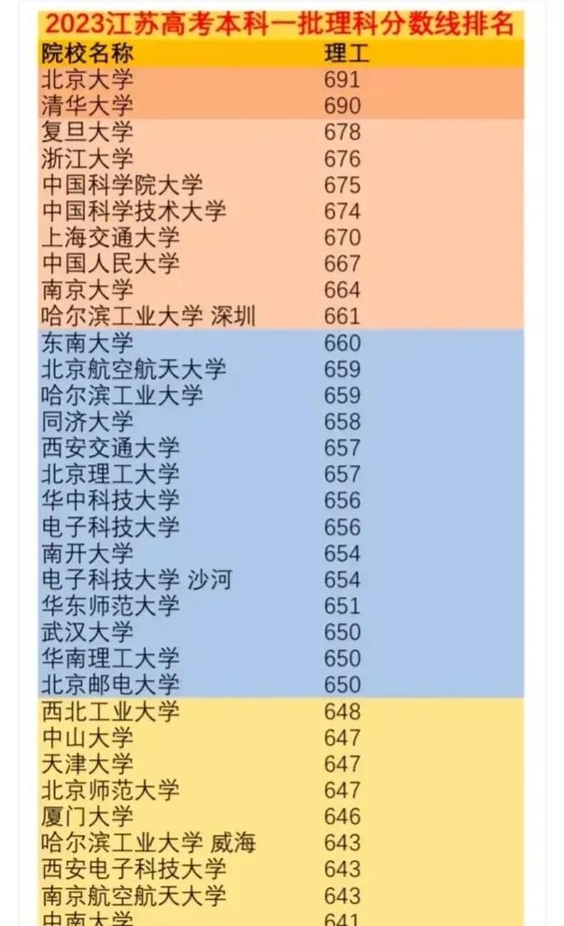 上北京外國語大學分數線_北京外國語大學錄取分數線_北京外國語的錄取分數線