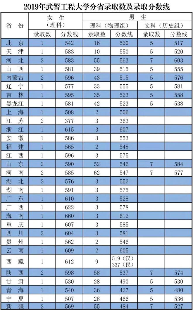 上北京外國語大學分數線_北京外國語大學錄取分數線_北京外國語的錄取分數線