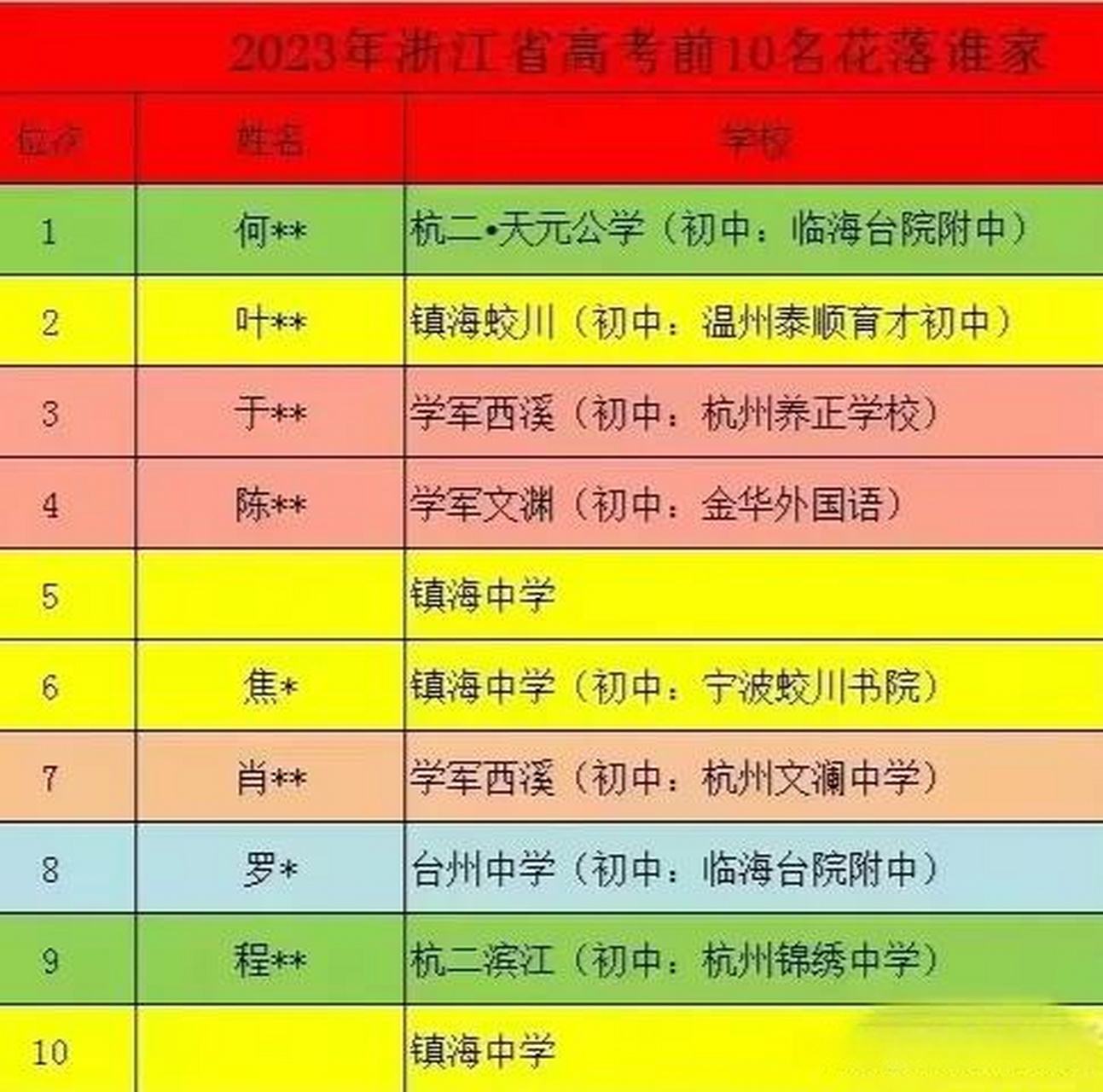 浙江省臺州中學多大_臺州中學浙大_浙江省臺州中學