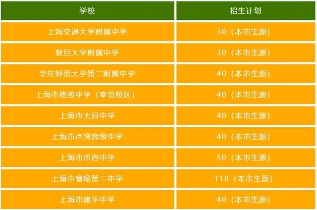 國際學校入學_入學國際學校需要咨詢的問題_入學國際學校前需要了解的問題