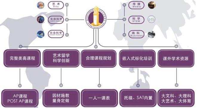 國際ib課程國際_國際學校ib課程_蘇州dse課程國際學校