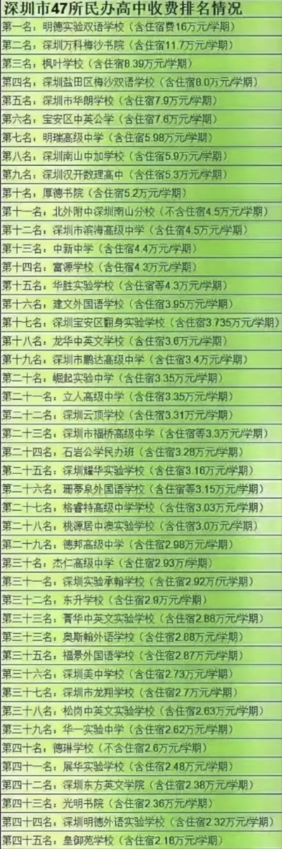貴陽為明國際學校_貴陽明院學校_貴陽為名國際中學