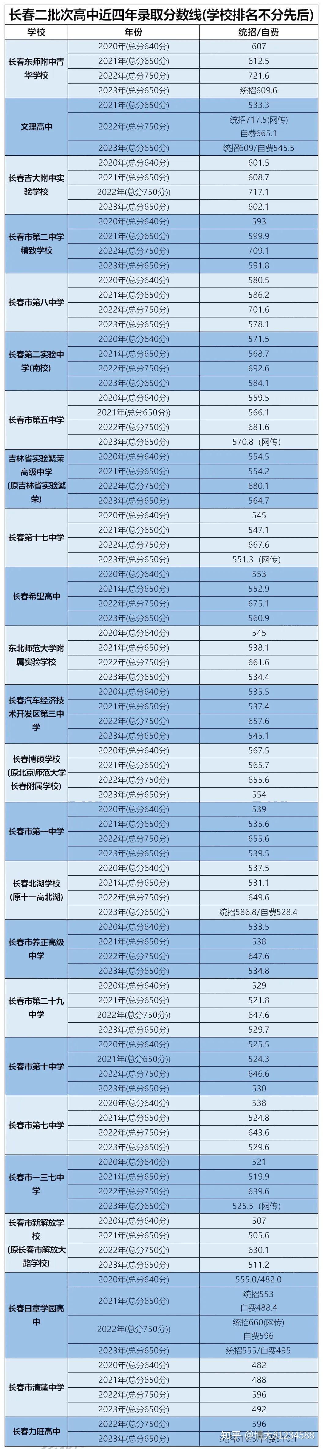 廣州地區民辦高中_民辦高中排名廣州學校有哪些_廣州民辦高中學校排名