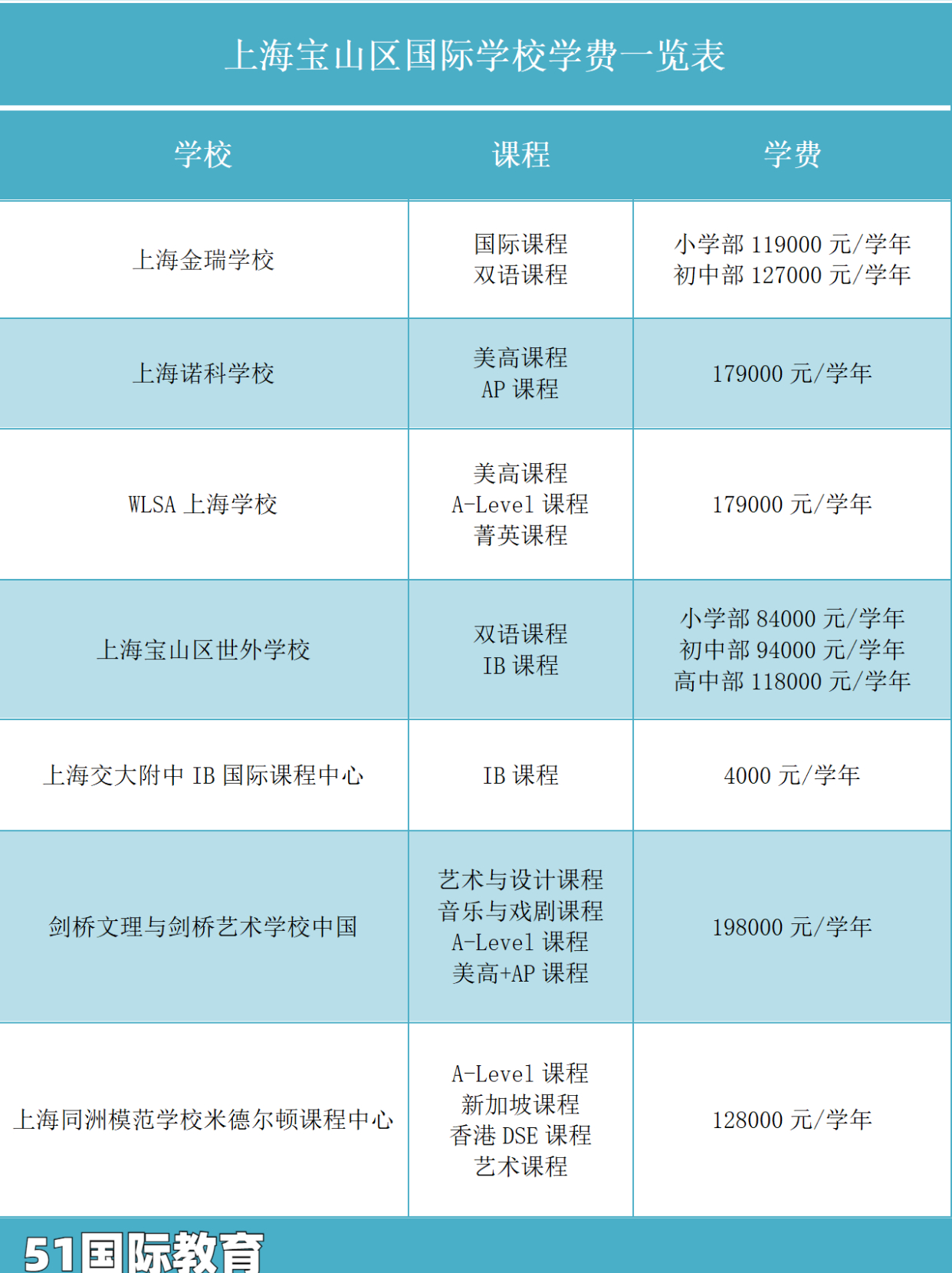 廣州地區民辦高中_民辦高中排名廣州學校有哪些_廣州民辦高中學校排名
